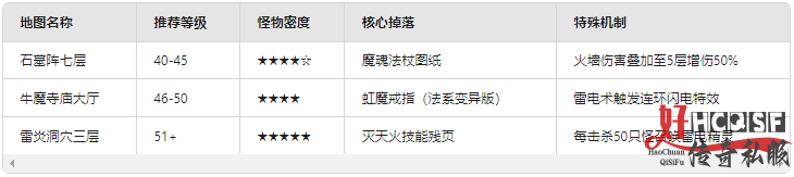 核心地图收益对比图